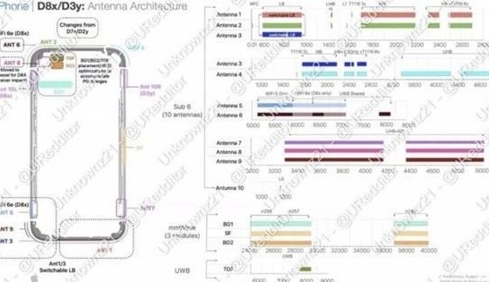 彭场镇苹果15维修中心分享iPhone15系列配置怎么样